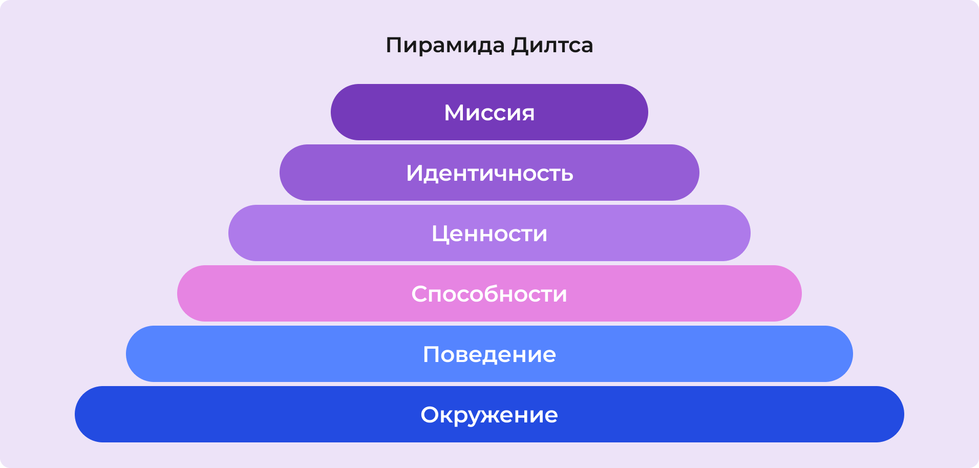 Пирамида Дилтса