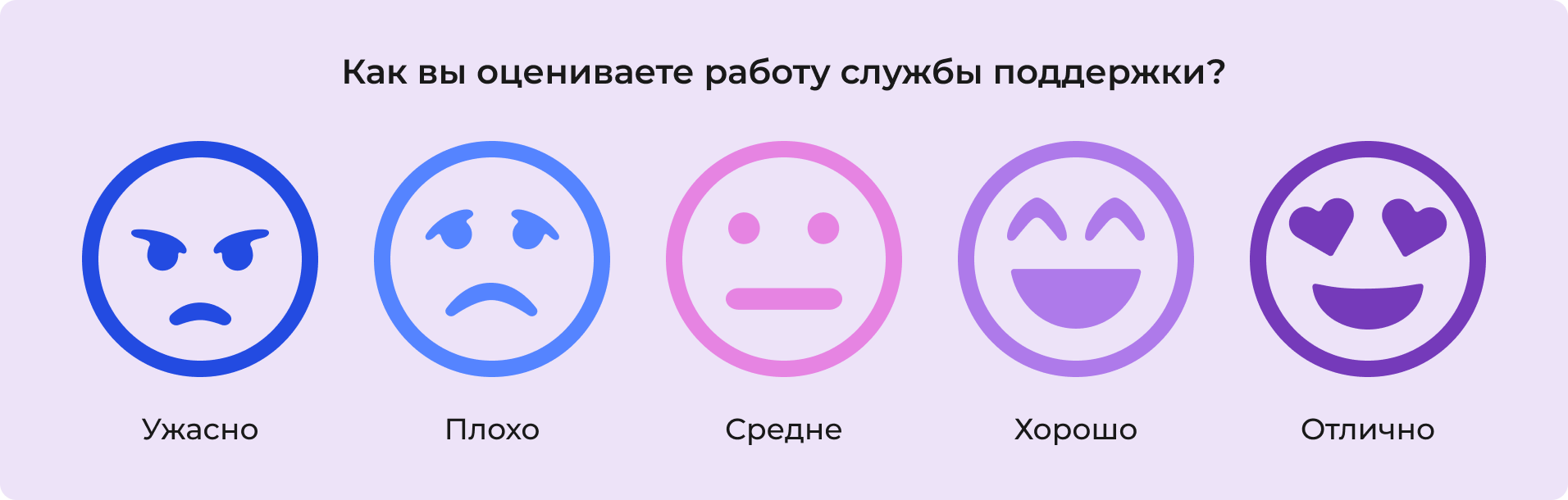 Шкала оценки