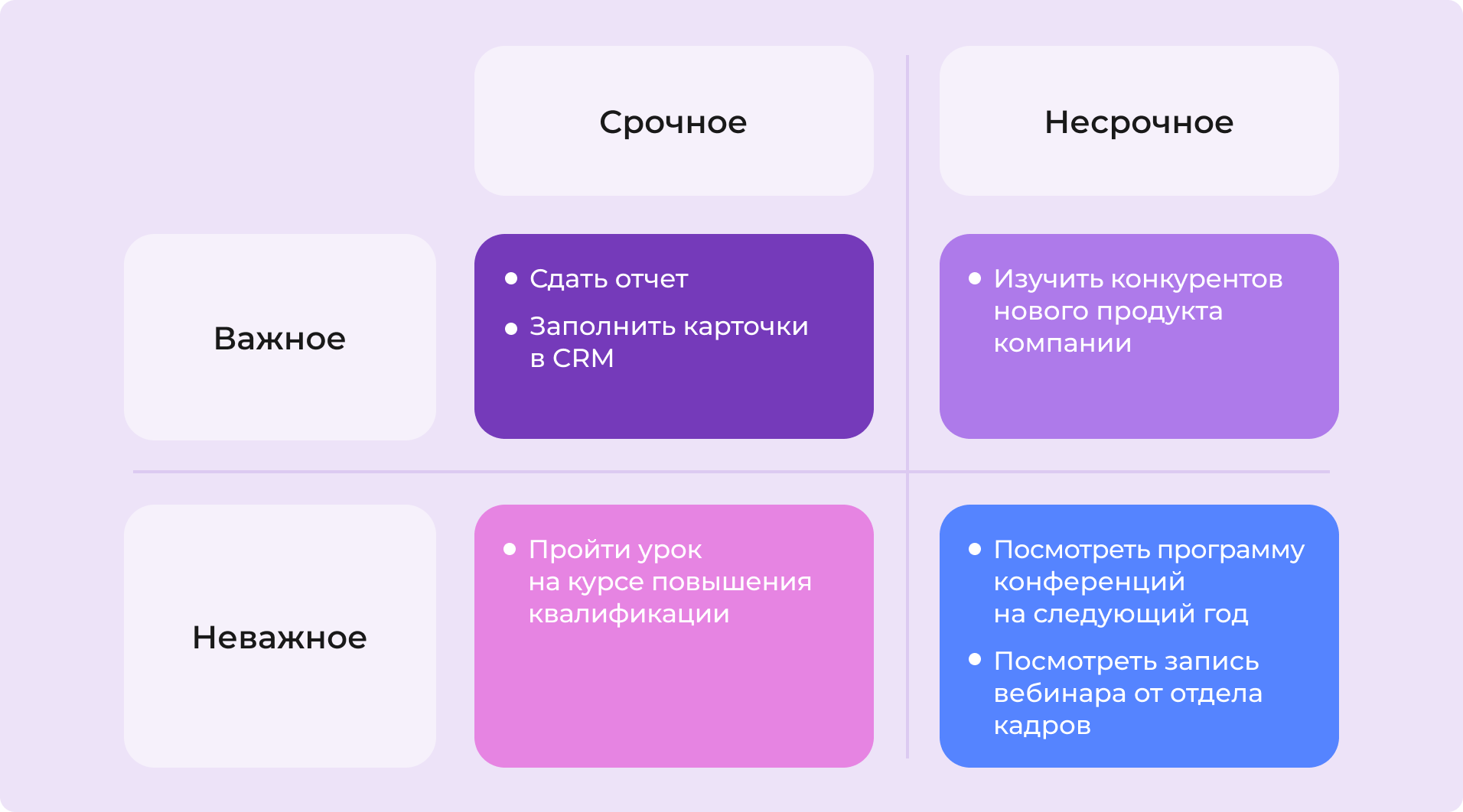 Матрица Эйзенхауэра: как работает на практике