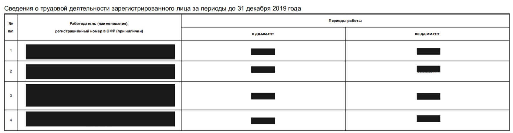 Сведения о трудоустройстве в сокращенном виде