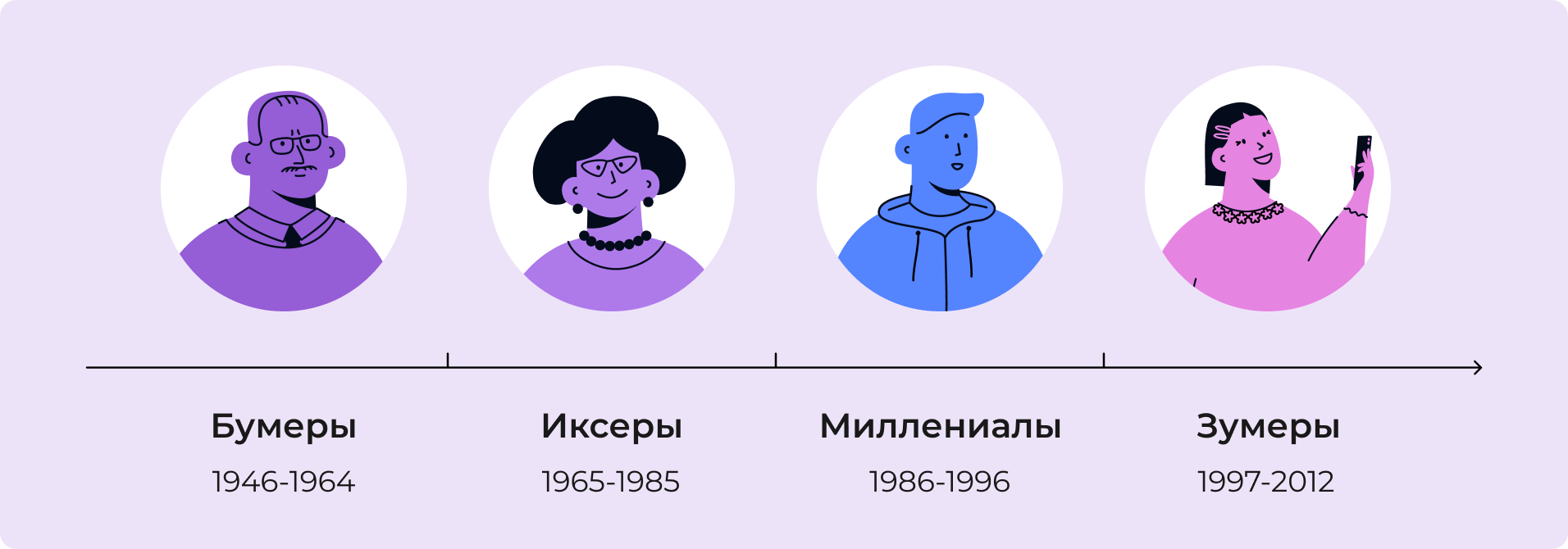 Теория поколений