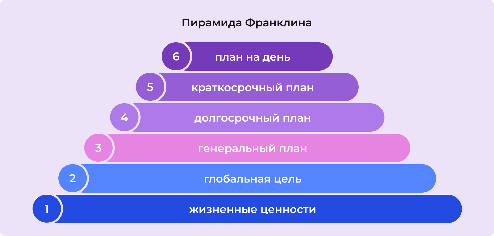 Пирамида Франклина