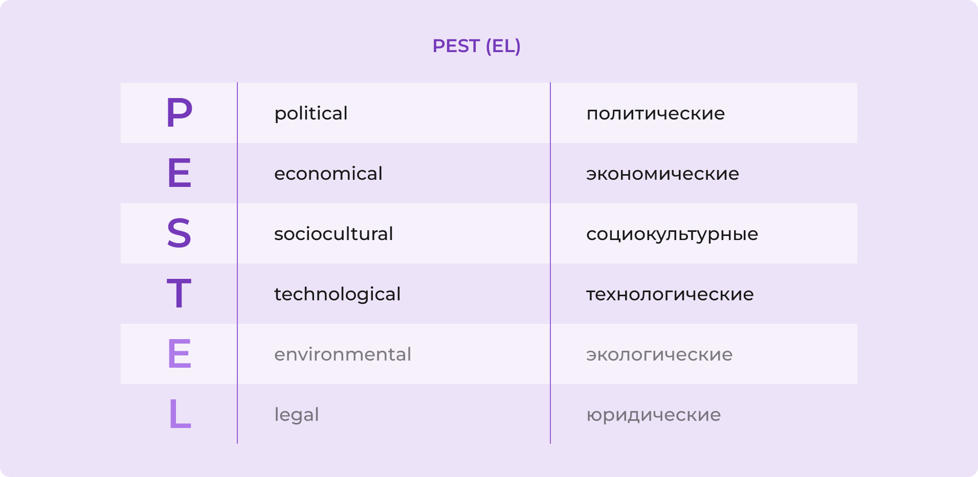 PEST(EL)