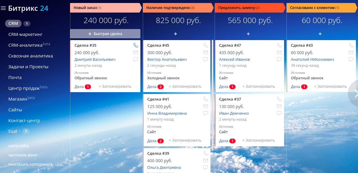 CRM для розничной торговли