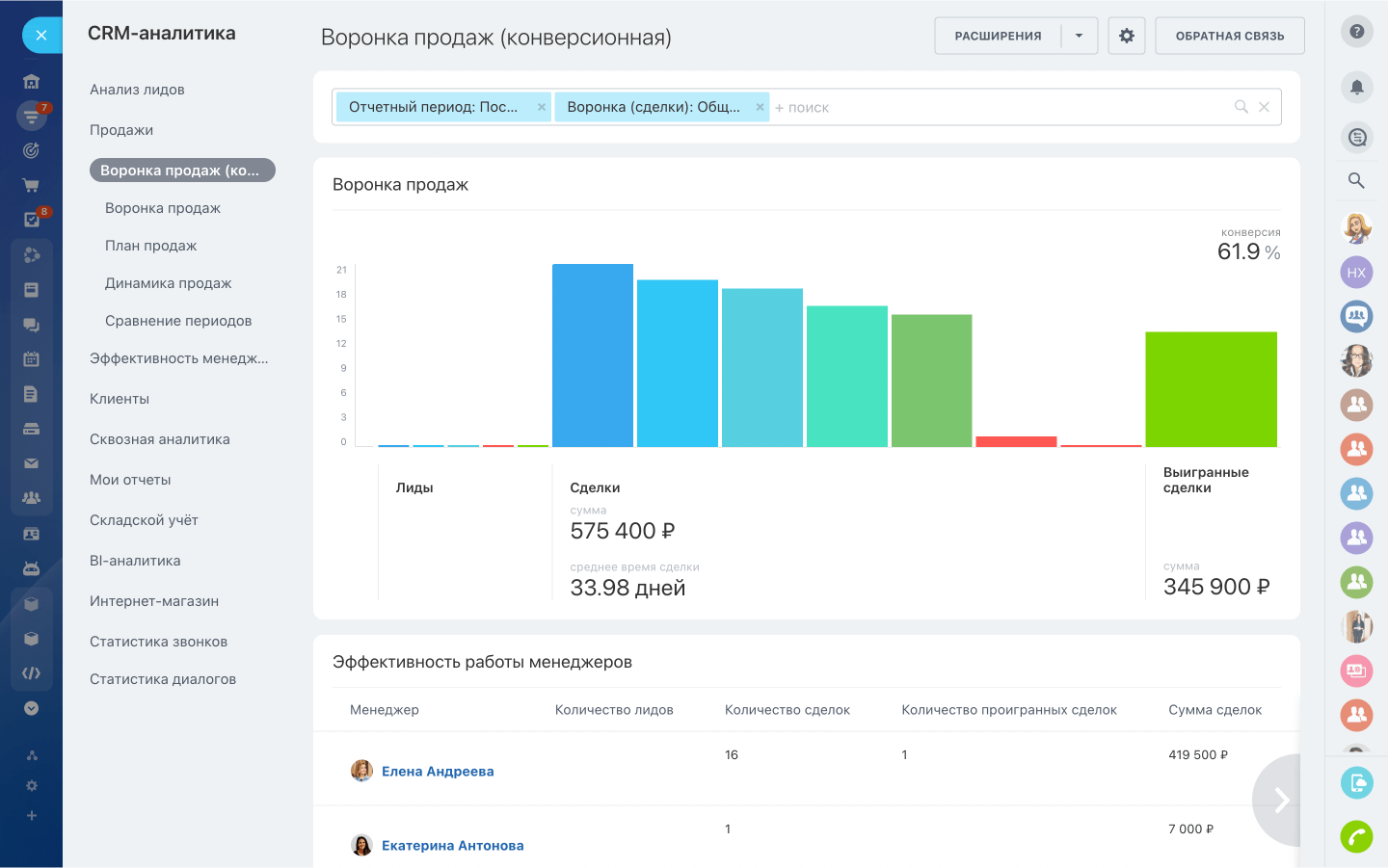 Воронка продаж в CRM Битрикс24