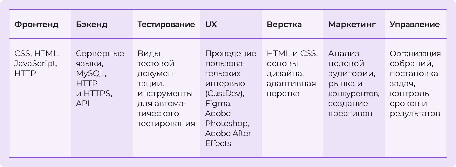 Что должны уметь и знать специалисты