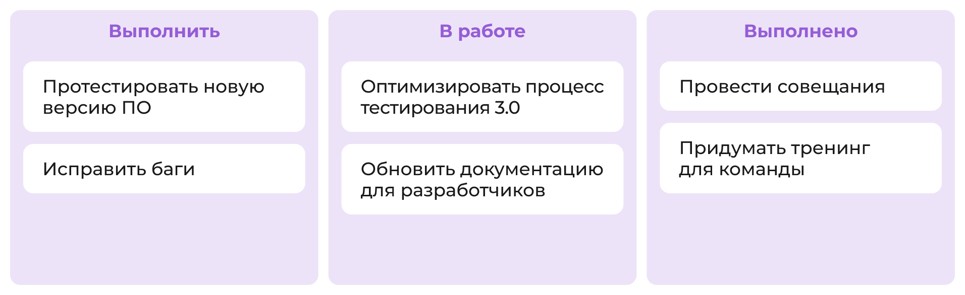 Управление проектом по Scrum
