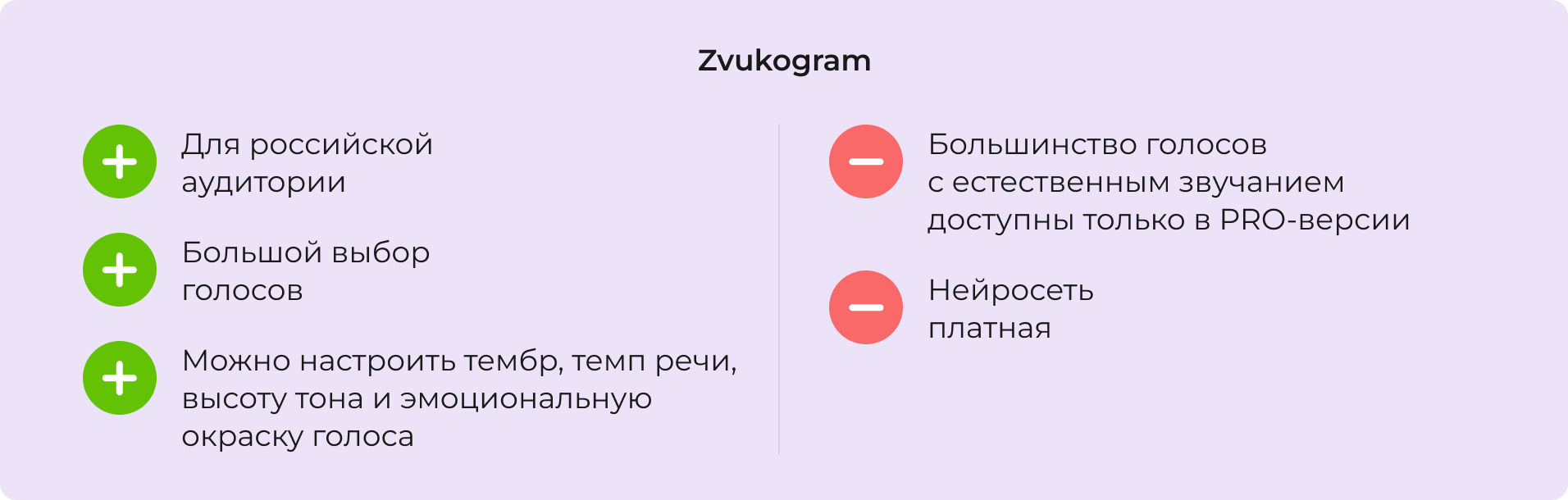 Zvukogram