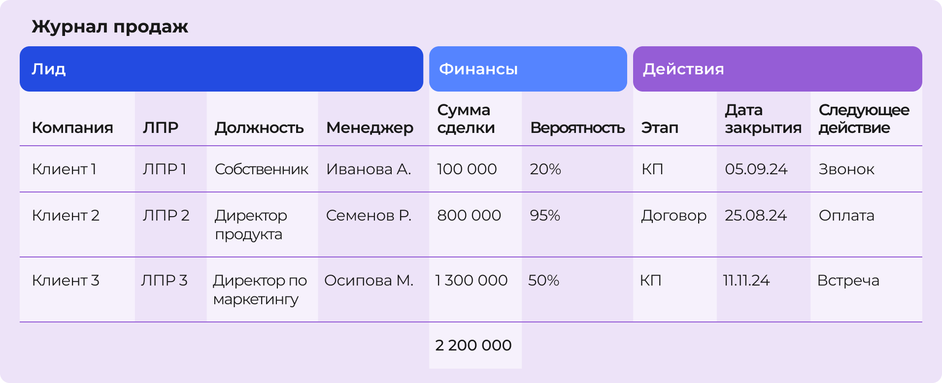 Пайплайн в продажах