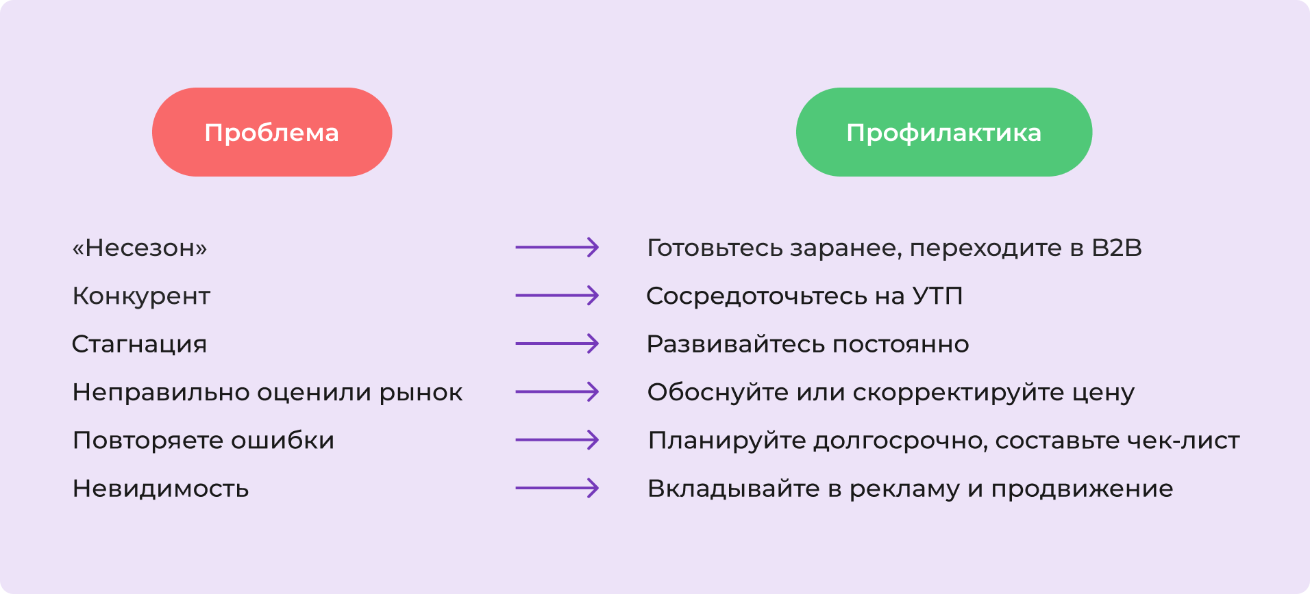 Профилактика спада продаж
