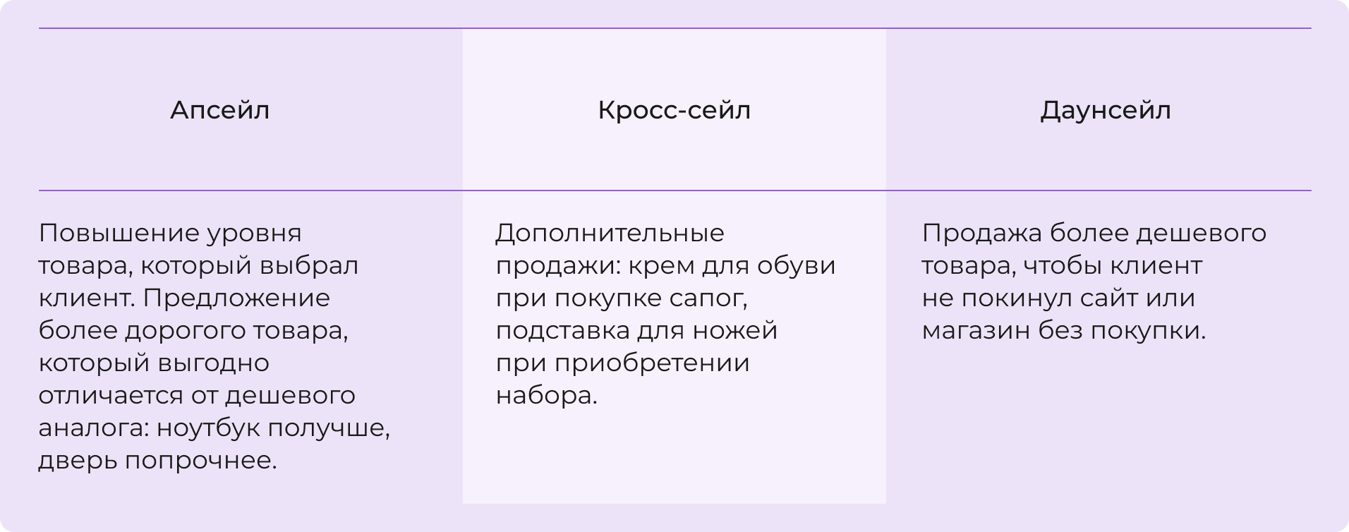 Техники повышения продаж