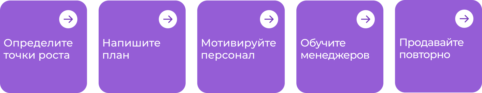 Как восстановить рост продаж после падения