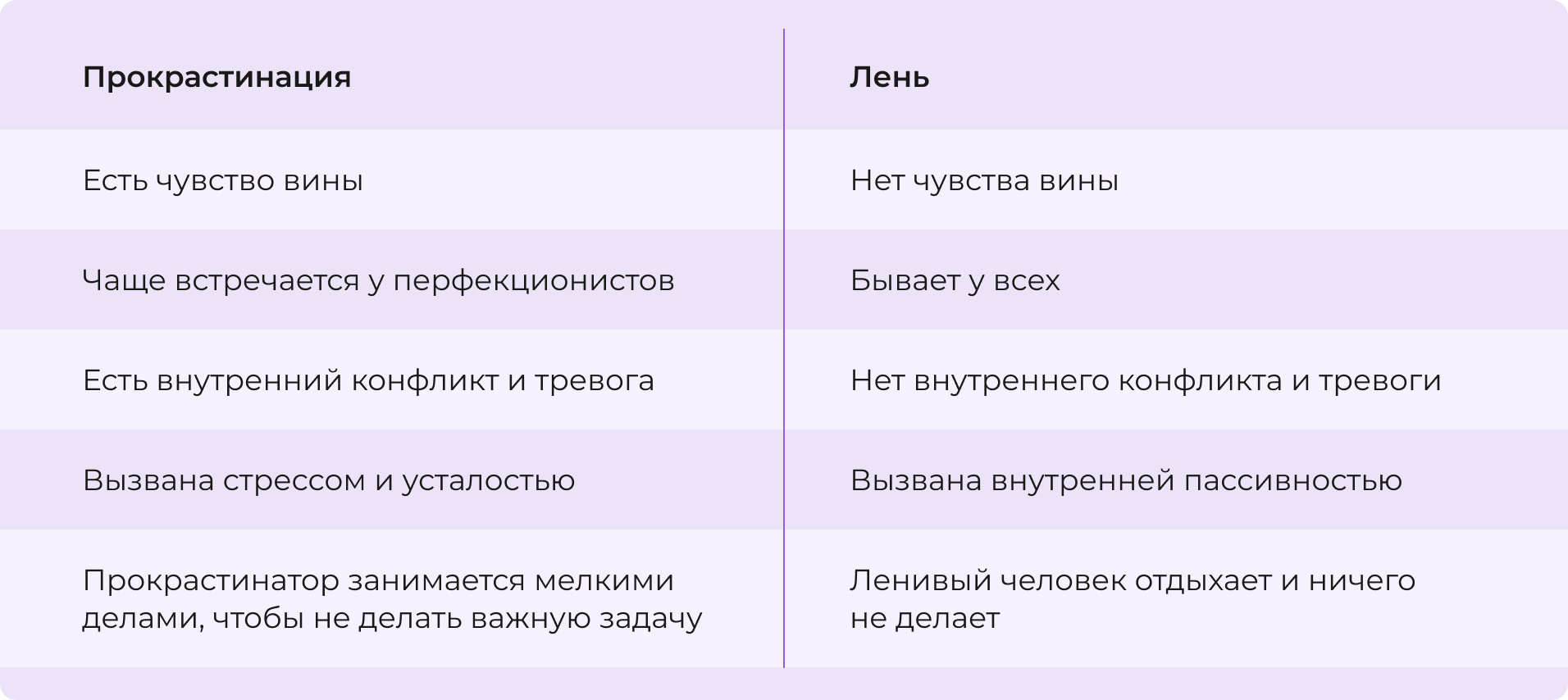 Чем прокрастинация отличается от лени
