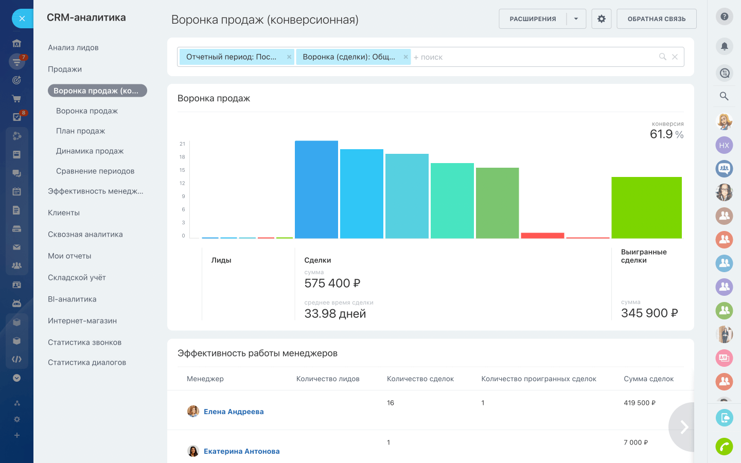 Воронка продаж в CRM Битрикс24