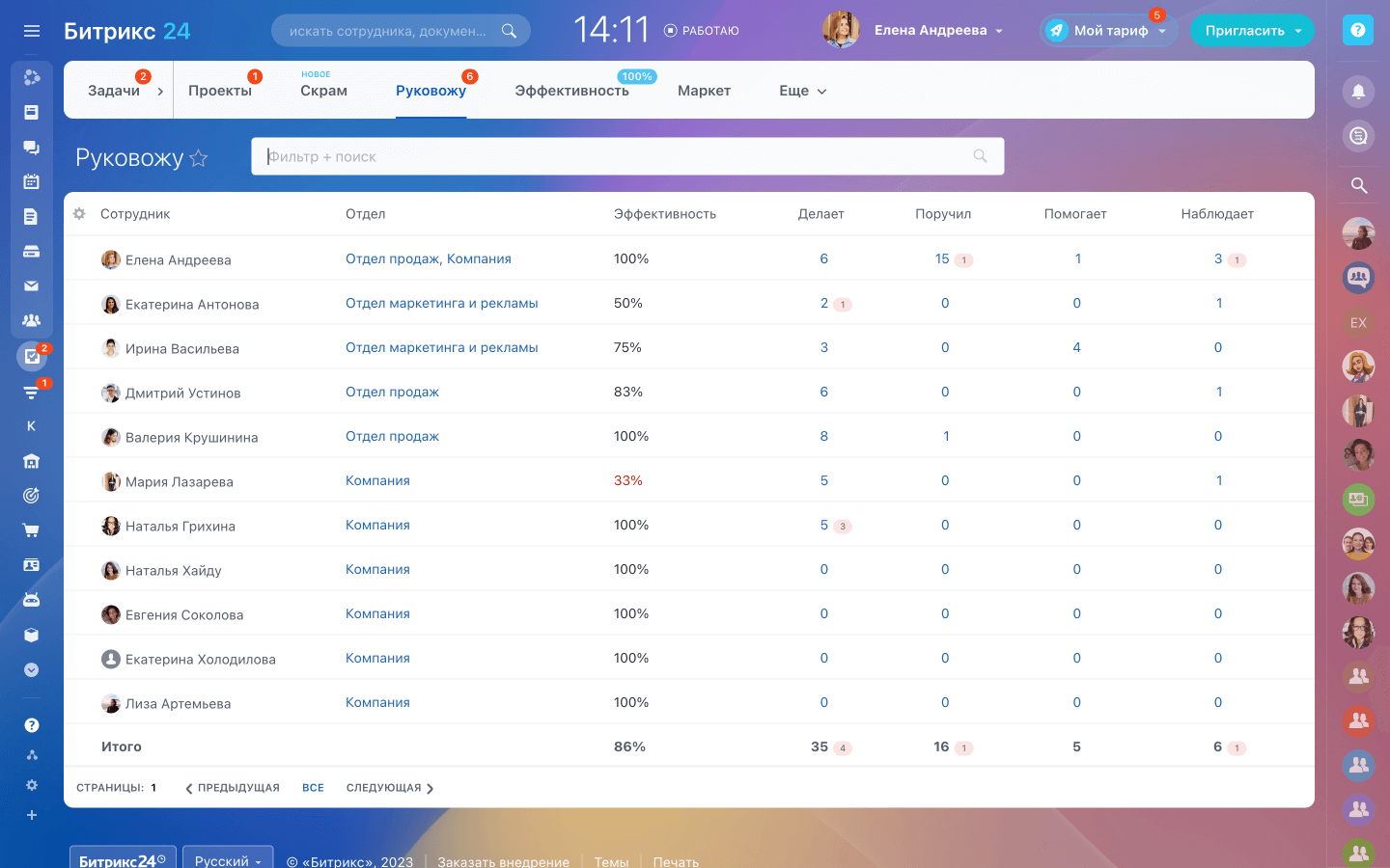 Доска руководителя в Битрикс24