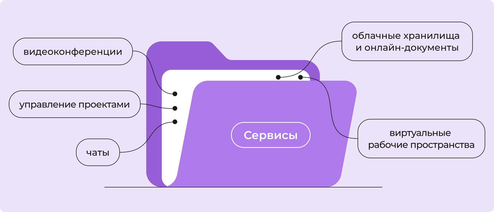 Сервисы для совместной работы