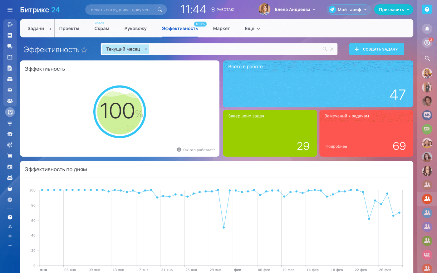 Раздел «Эффективность» в Битрикс24