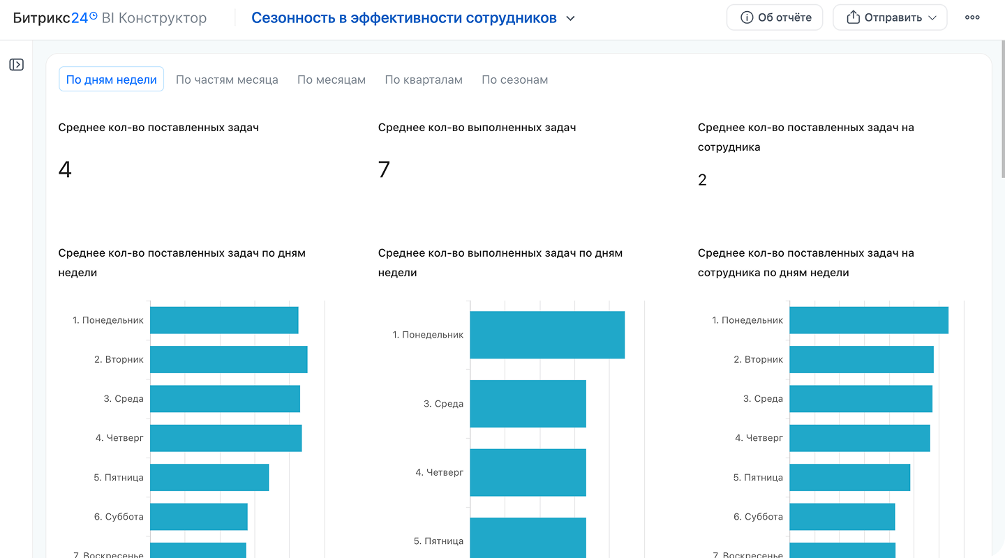 Разрозненные данные компании