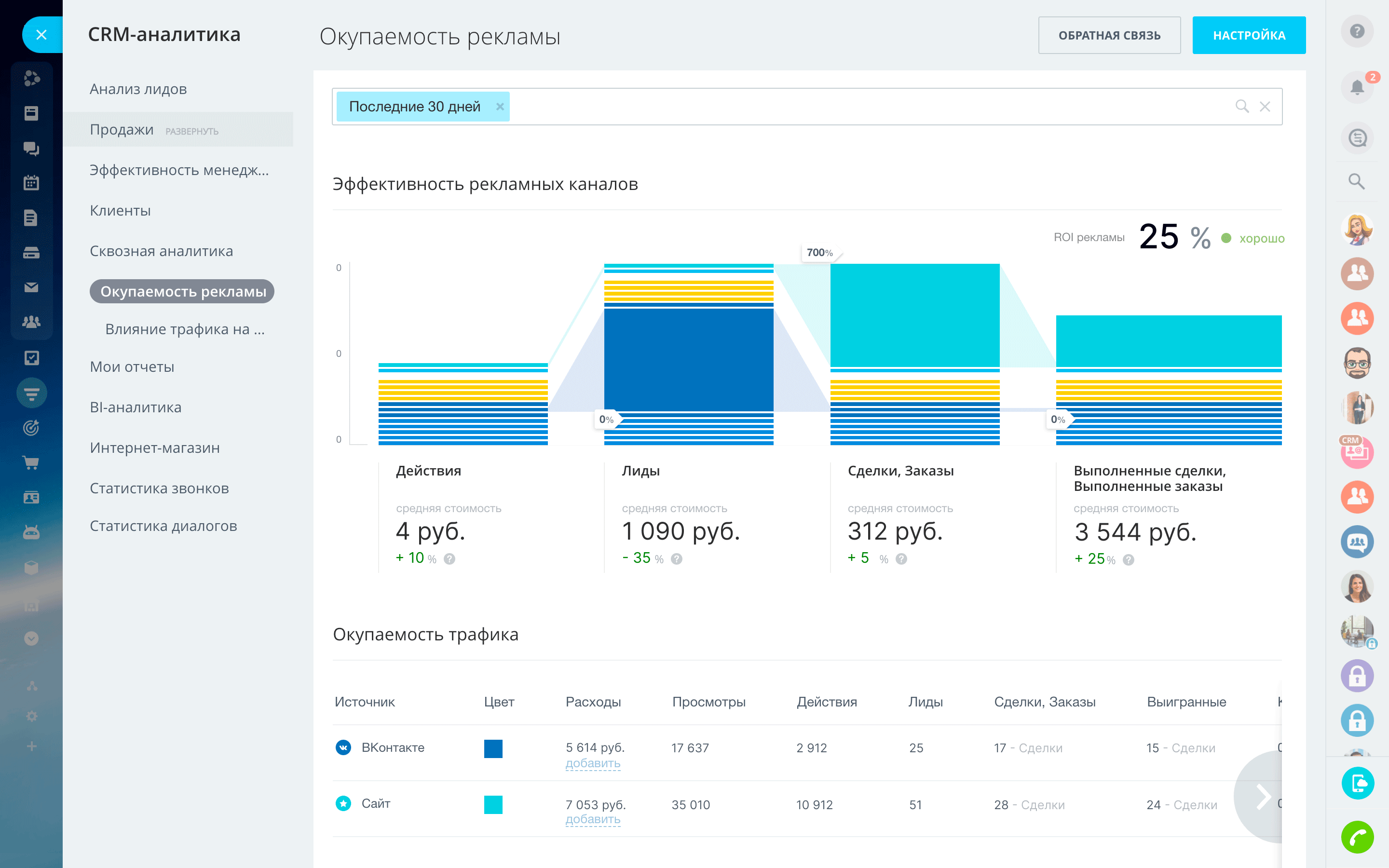 Сквозная аналитика