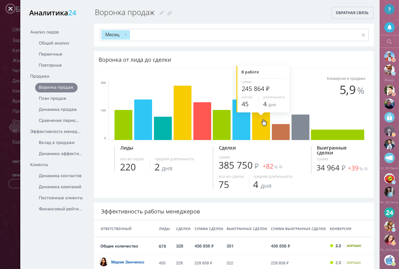 CRM-аналитикав Битрикс24