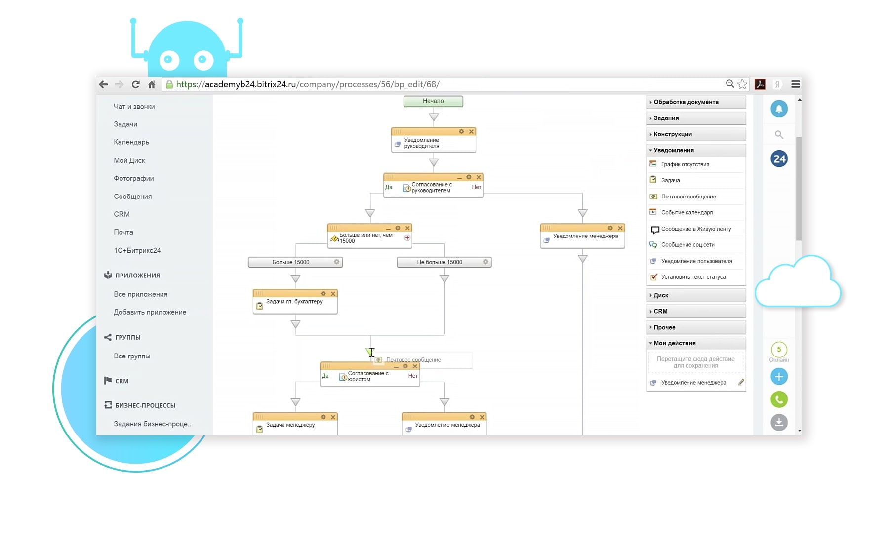 Bitrix24 пользователи. Процессы в Битрикс 24. 1с Битрикс бизнес процессы. Бизнес процессы в Битрикс 24. Схема бизнес процесса Битрикс 24.