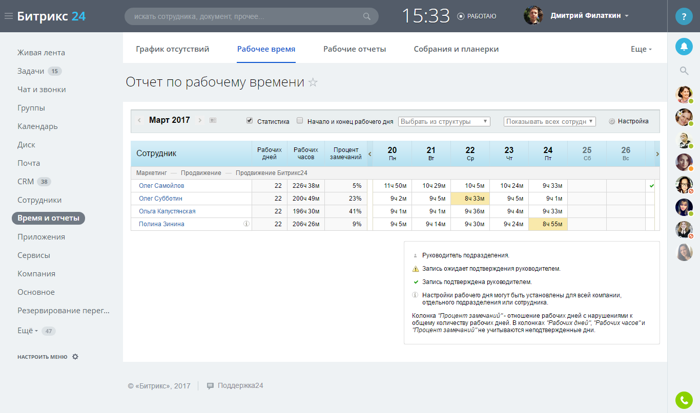 www.ravidok.ru