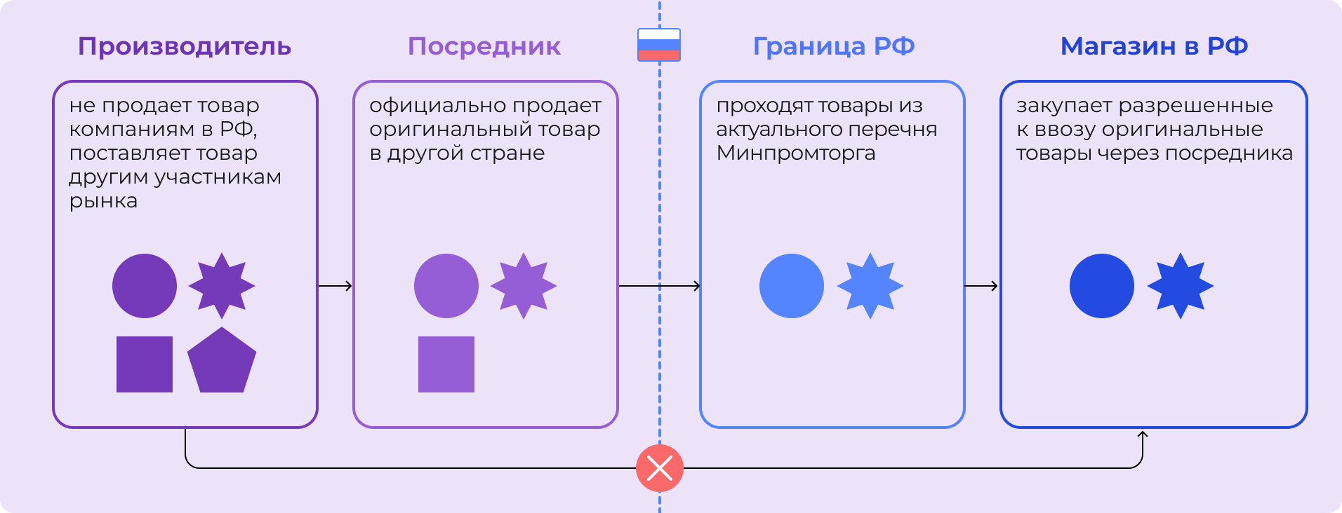 Что такое параллельный импорт: схема