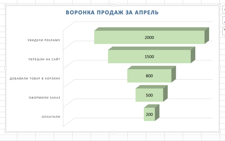 Изменение цвета или объема