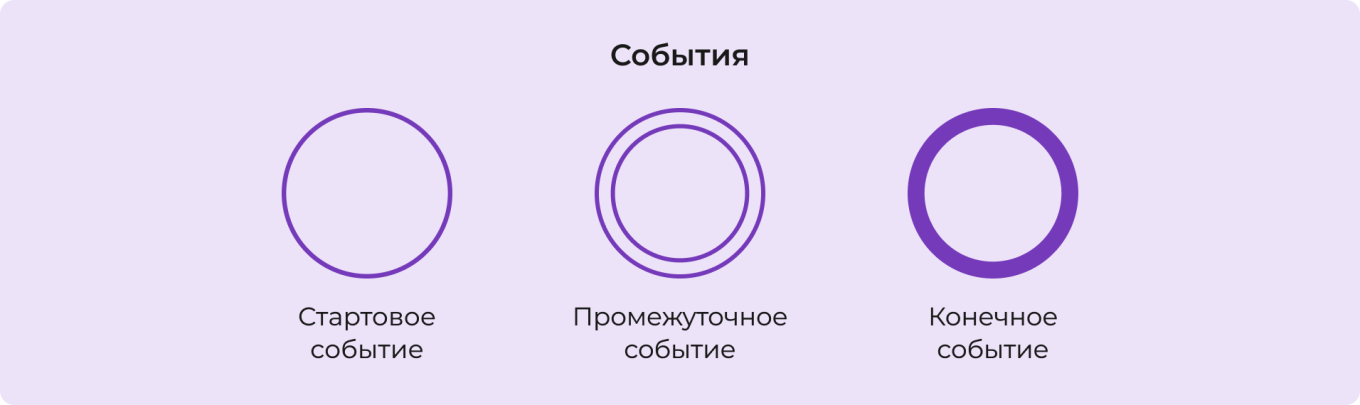 События