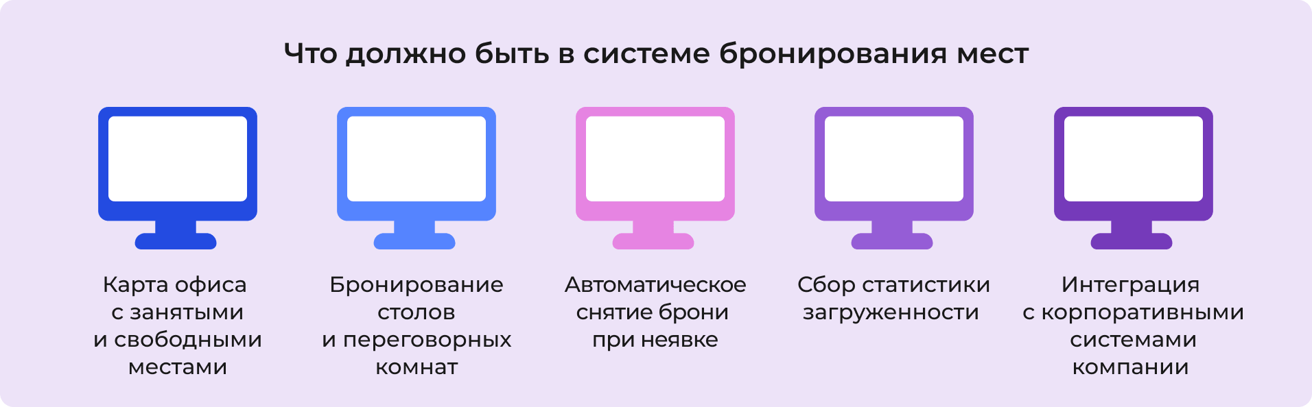 Что должно быть в системе бронирования мест