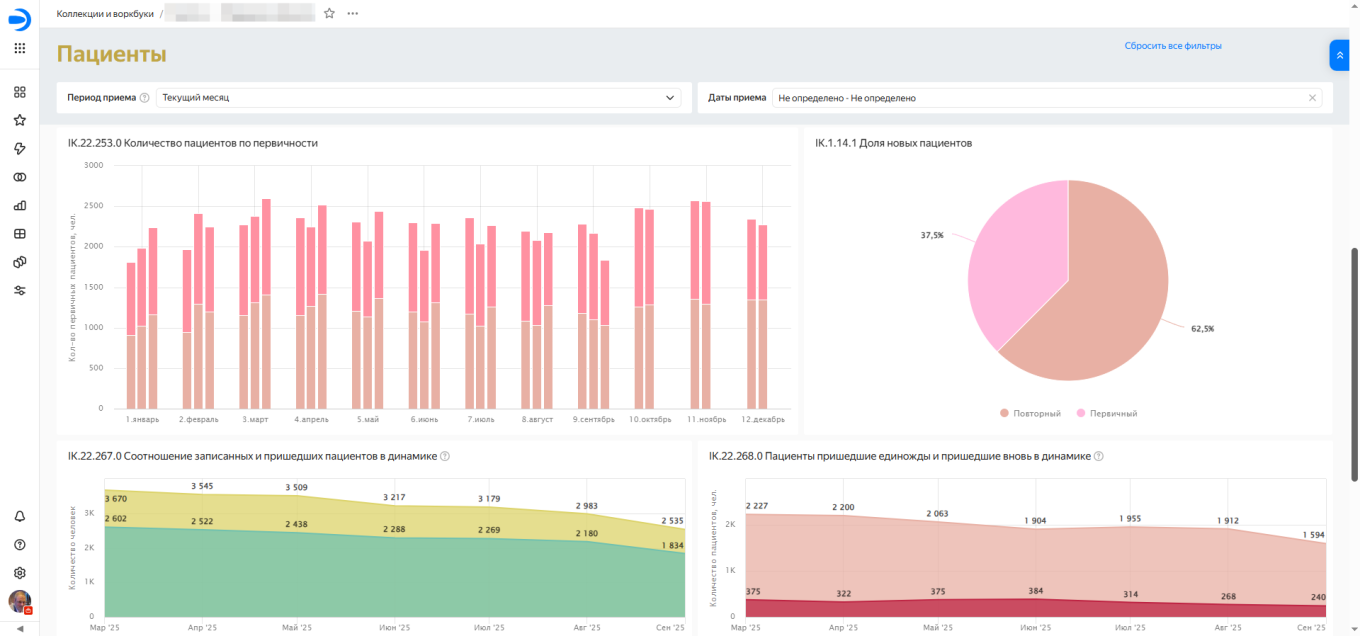 Первичные и повторные пациенты в Битрикс24