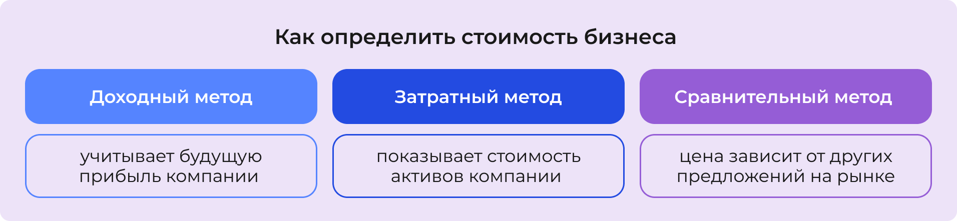 Как определить стоимость бизнеса