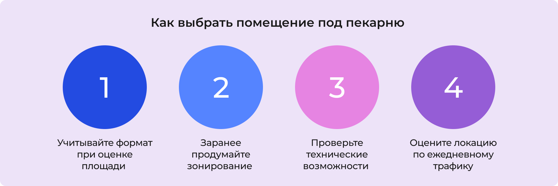 Как выбрать помещение под пекарню