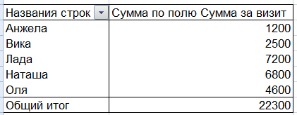 Сводная таблица