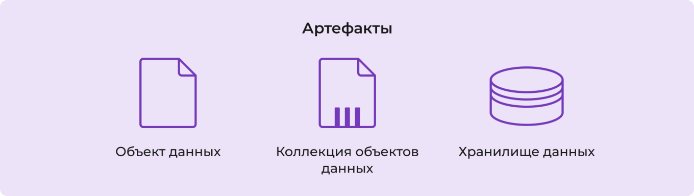 Артефакты