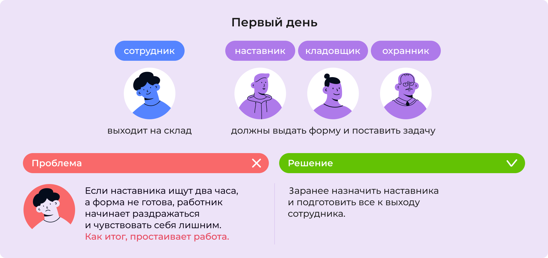 Первый день сотрудника