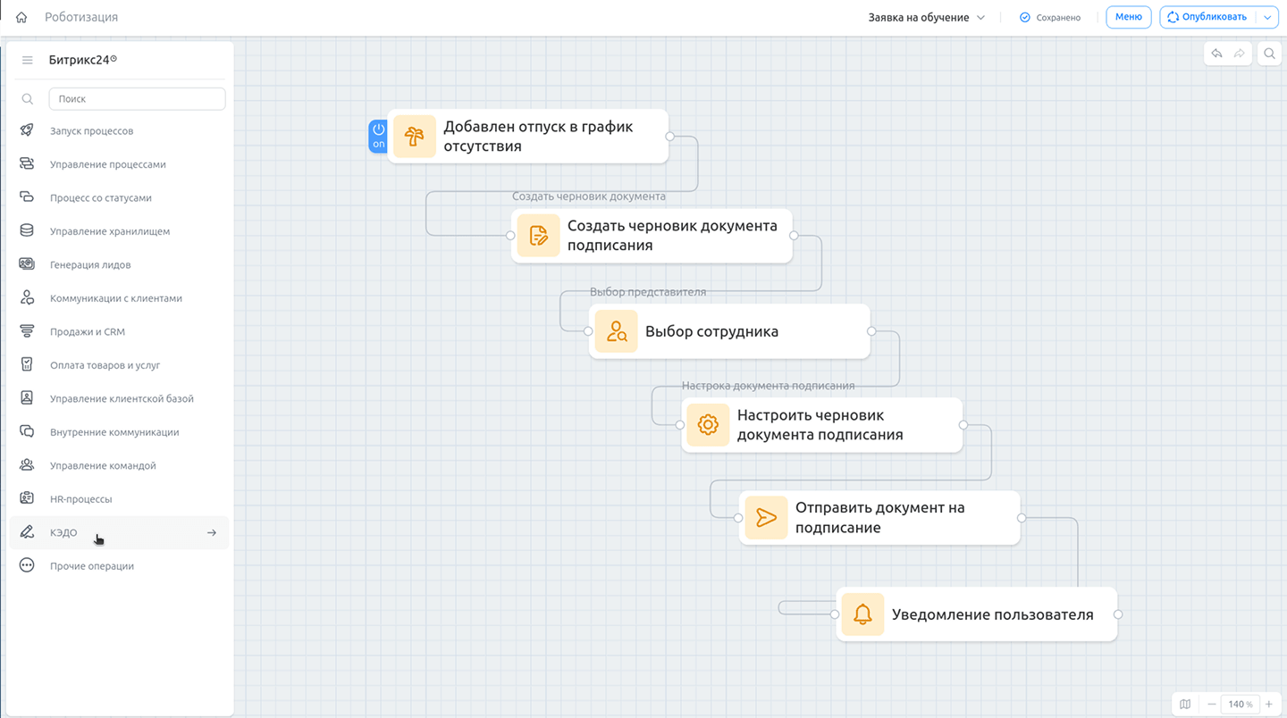 Битрикс24 КЭДО — электронный документооборот