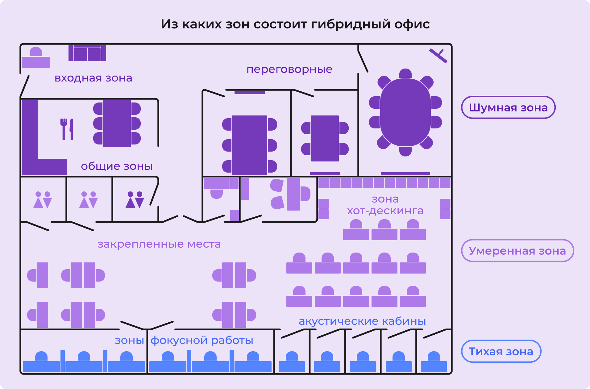 Из каких зон состоит гибридный офис