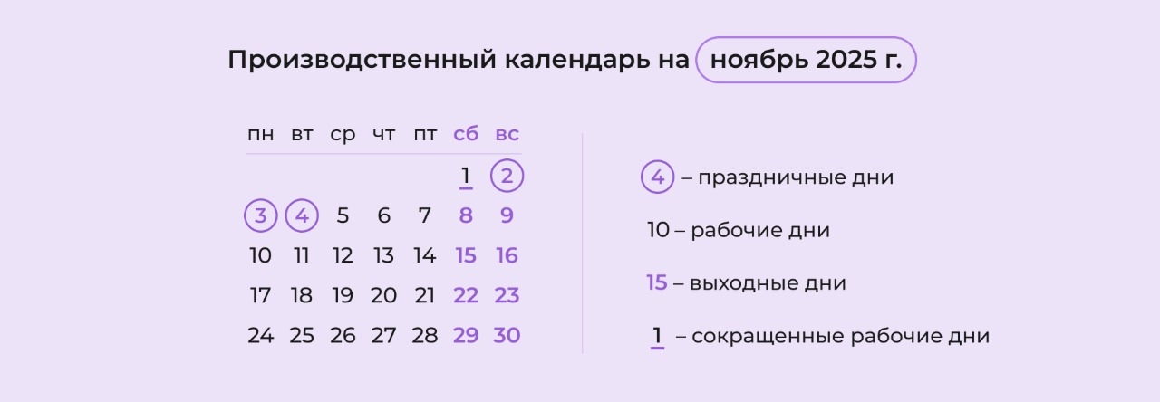 Производственный календарь на ноябрь 2025 года