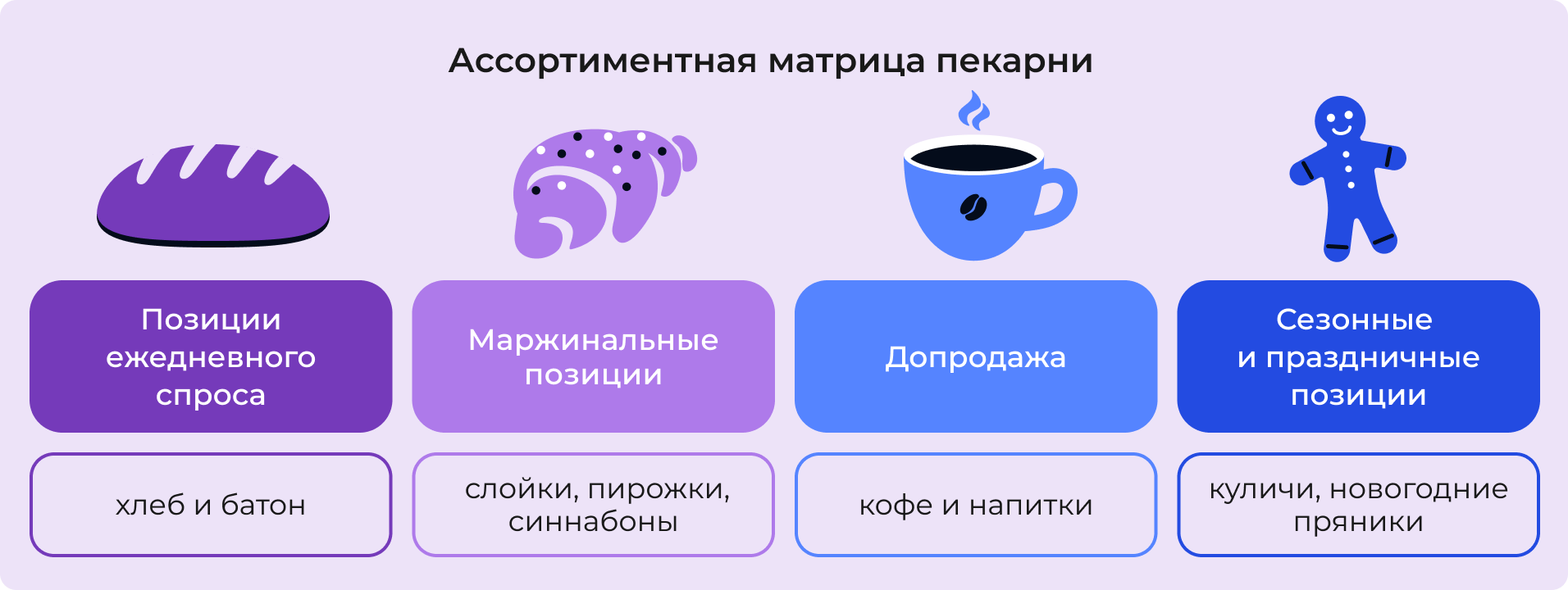 Ассортиментная матрица пекарни