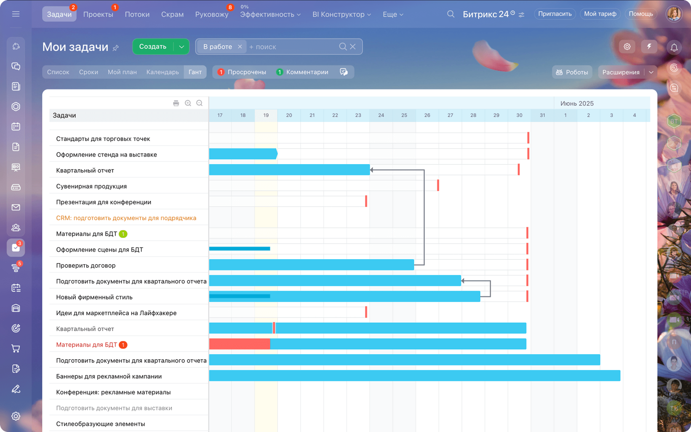 Диаграмма Ганта