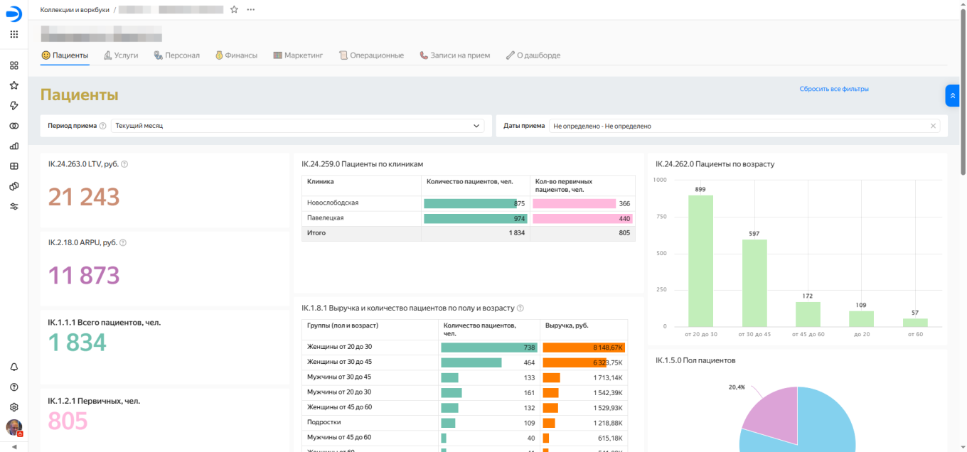 Аналитика пациентов в Битрикс24