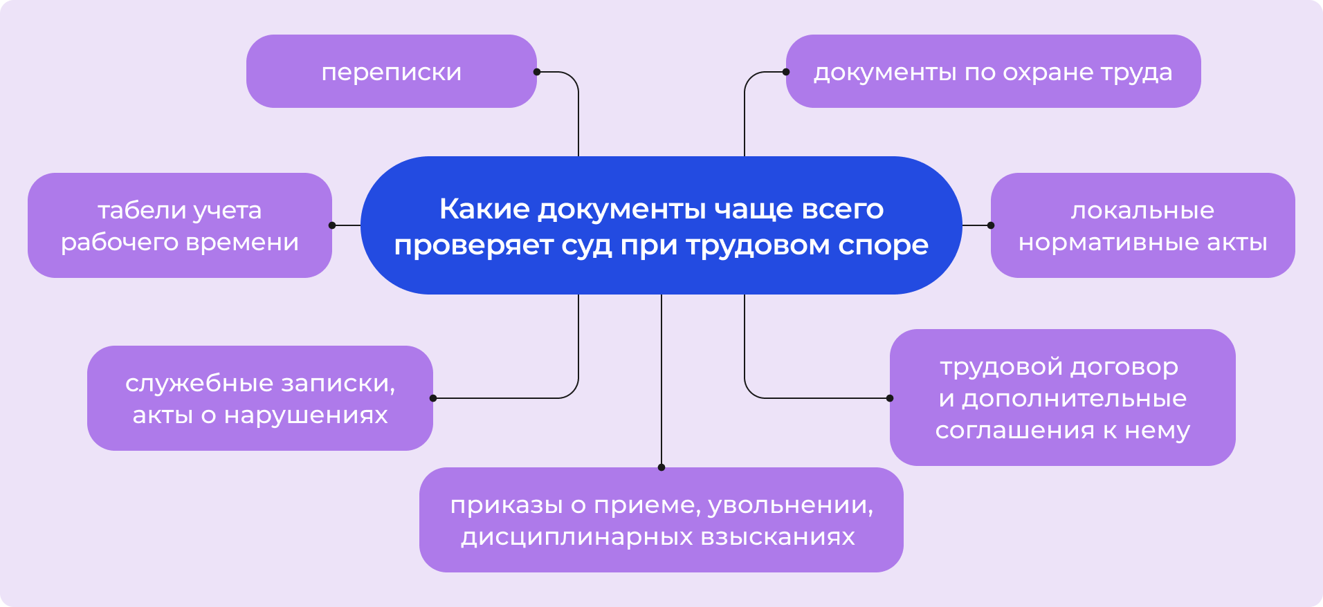Какие документы важны в трудовом споре