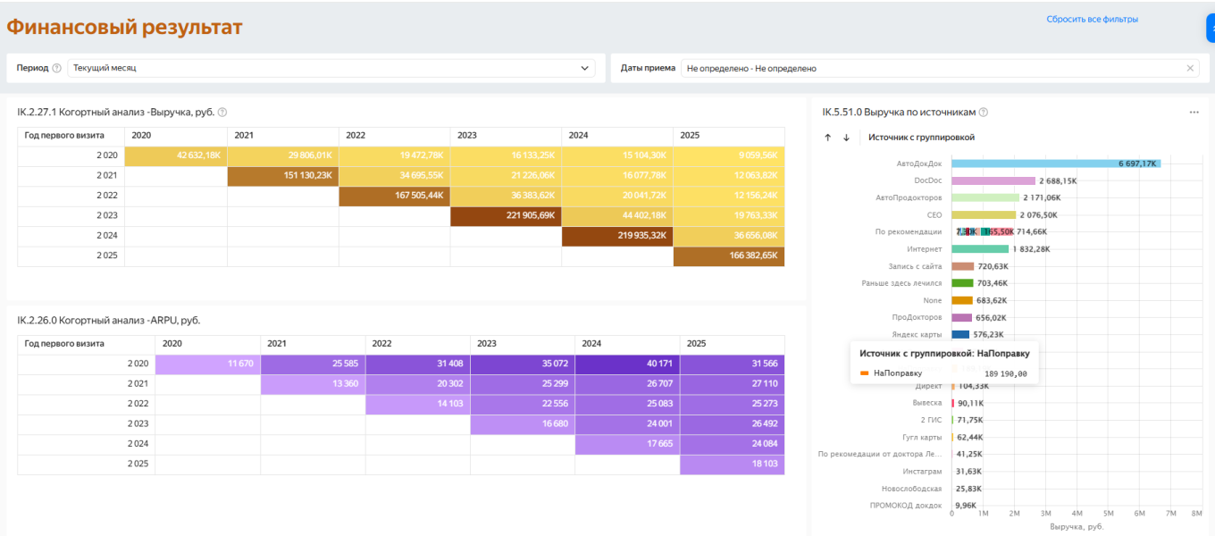 Отчет для маркетолога в Битрикс24