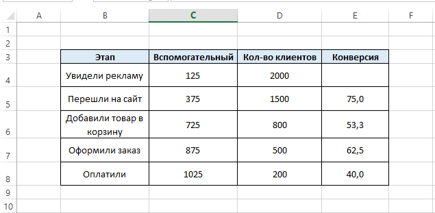 Формула для слоев воронки