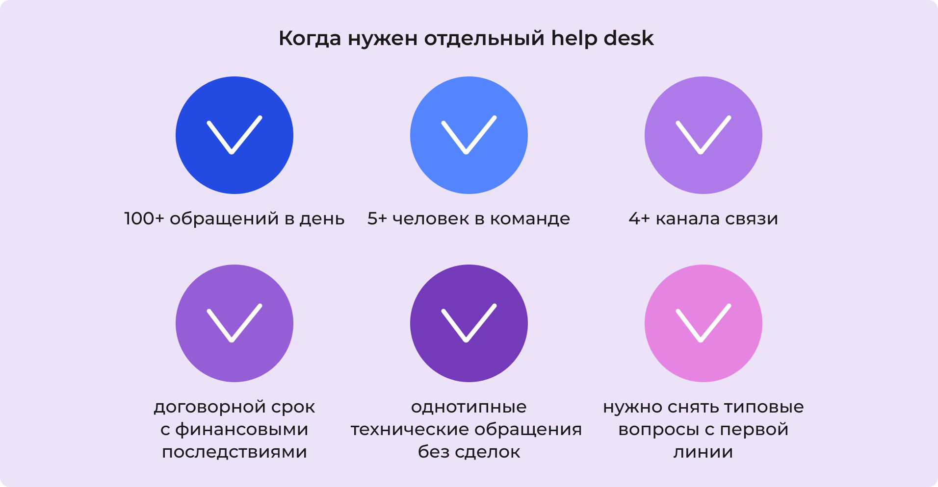 Когда нужен отдельный help desk