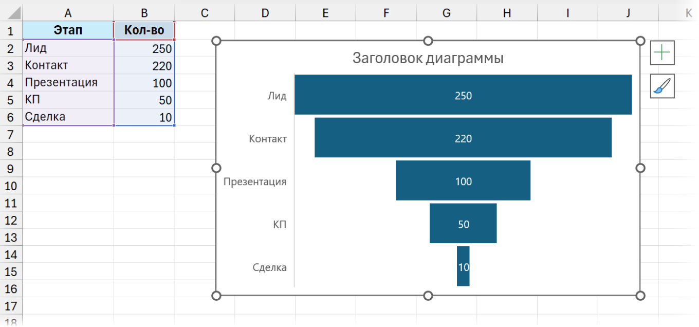 Автоматическая воронка