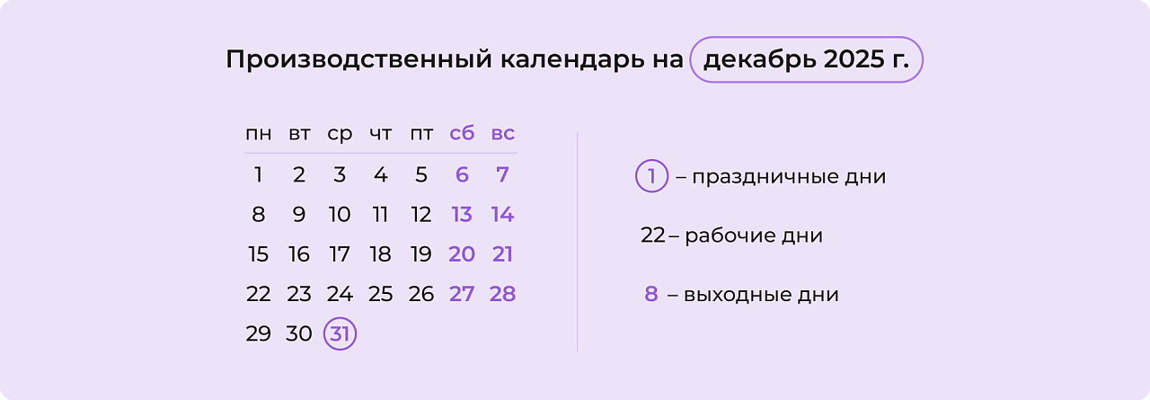 Производственный календарь на декабрь 2025 года