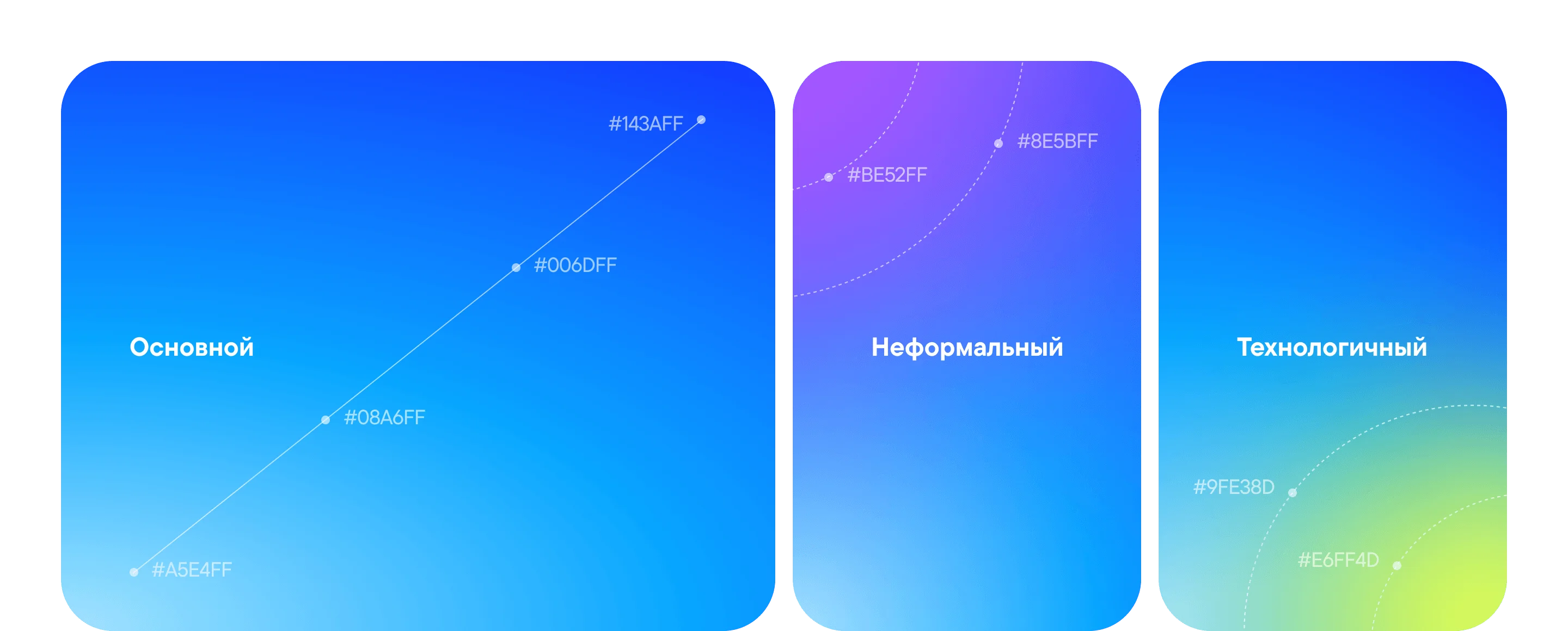 Градиенты