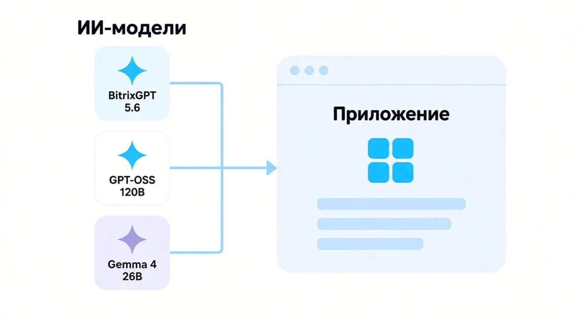 ИИ-модели подключаются к&nbsp;приложению на&nbsp;Вайбкоде